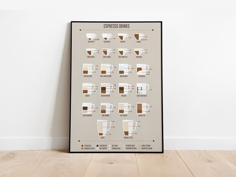 Framed Goffee Coffee infographic poster displayed inside the café